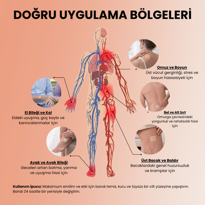 Bambimo® - Sinir Sistemi ve Rahatlama Terapi Bandı